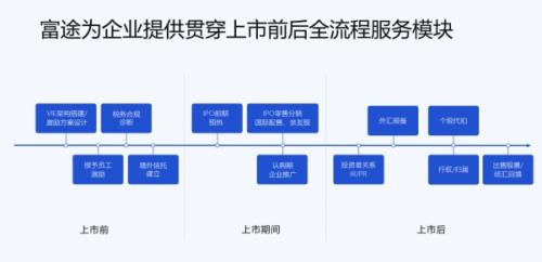 微創(chuàng)機器人即將赴港上市，富途與JP摩根、中金共同擔任承銷商