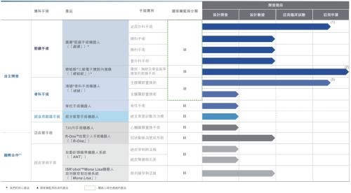 微創(chuàng)機器人即將赴港上市，富途與JP摩根、中金共同擔任承銷商