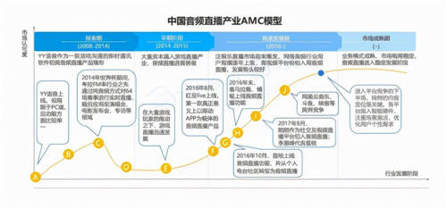 Yami品牌煥新之道：攜手金莎，乘風(fēng)起勢碰撞內(nèi)容火花