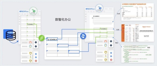 新品發(fā)布｜暢寫Office5.0助力企業(yè)數(shù)智化辦公，按下文檔協(xié)作快捷鍵