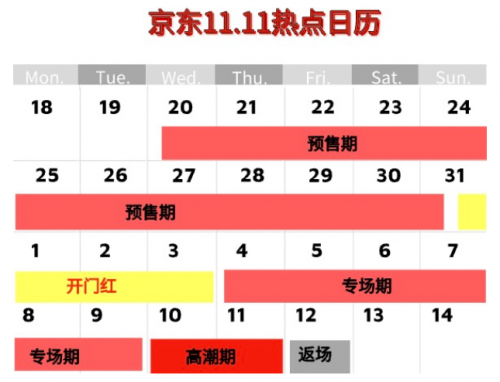 硬核！2021天貓雙十一紅包搶8888元攻略 京東淘寶雙十一預(yù)售茅臺(tái)酒火爆