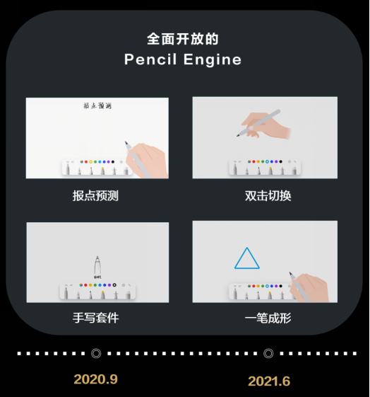 一支筆玩轉(zhuǎn)世間精彩，透過HDC 2021看華為平板背后的生態(tài)大棋