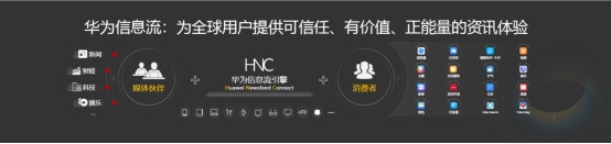 華為HDC2021：華為信息流開放25種內(nèi)容創(chuàng)作能力，全方位賦能創(chuàng)作者