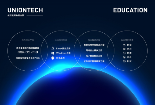第80屆中國教育裝備展成都舉辦，統(tǒng)信軟件點亮國產(chǎn)操作系統(tǒng)之光