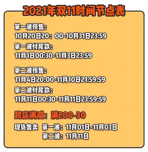 2021淘寶天貓雙十一紅包哪里搶？雙11攻略詳解