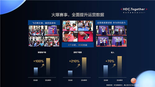 華為開發(fā)者大會2021 AppTouch分論壇：整合運(yùn)營商資源 助力應(yīng)用出海