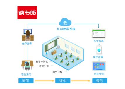 告別粉筆時代，讀書郎、希沃、?？低暯虒W(xué)一體機測評