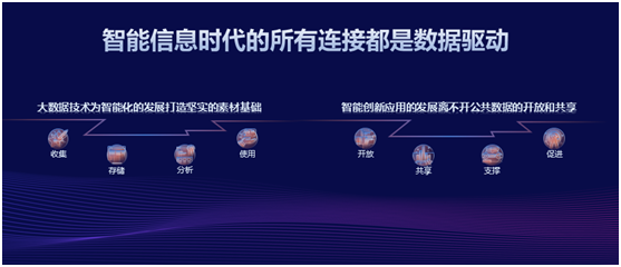 新浪王?。涸钪嫣幵诿妊侩A段 數(shù)據(jù)智能將驅(qū)動(dòng)新一輪產(chǎn)業(yè)革命