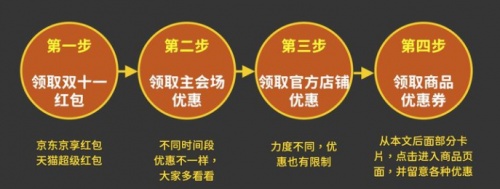 2021大額雙十一紅包哪里領(lǐng)？京東/天貓/淘寶超級紅包領(lǐng)取入口