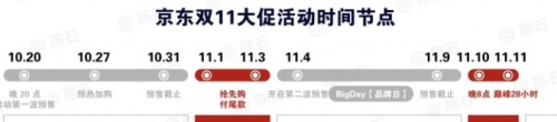 2021天貓?zhí)詫氹p十一紅包這樣搶最大 京東雙十一活動終結版攻略