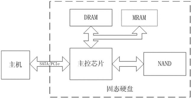 健康度歸零就不能用了？SSD比你想象得更長壽