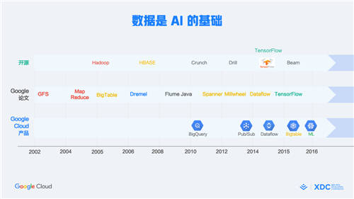 首屆稀土開發(fā)者大會正式召開，2大重磅開源、16大技術分論壇炸場來襲！