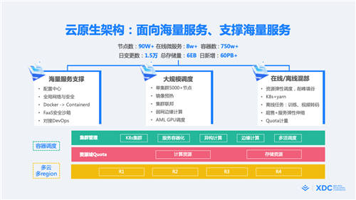首屆稀土開發(fā)者大會正式召開，2大重磅開源、16大技術分論壇炸場來襲！