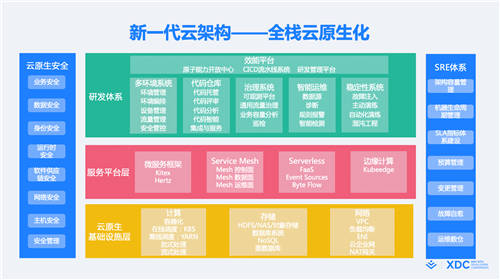 首屆稀土開發(fā)者大會正式召開，2大重磅開源、16大技術分論壇炸場來襲！