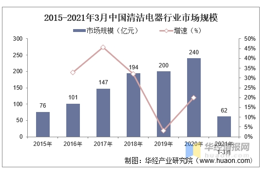 殺出重圍?。『边@家企業(yè)上榜雙十一TOP3