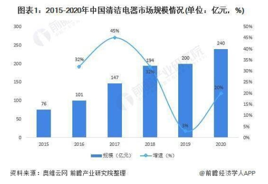 殺出重圍！！湖北這家企業(yè)上榜雙十一TOP3