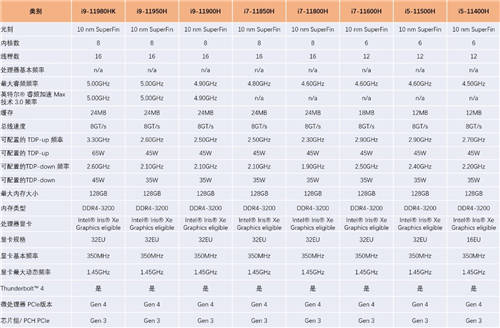 怎么挑選性價(jià)比高的筆記本？年底大促別錯(cuò)過(guò)
