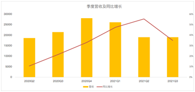 股價回撤17%，老牌社交媒體Facebook全力押注元宇宙