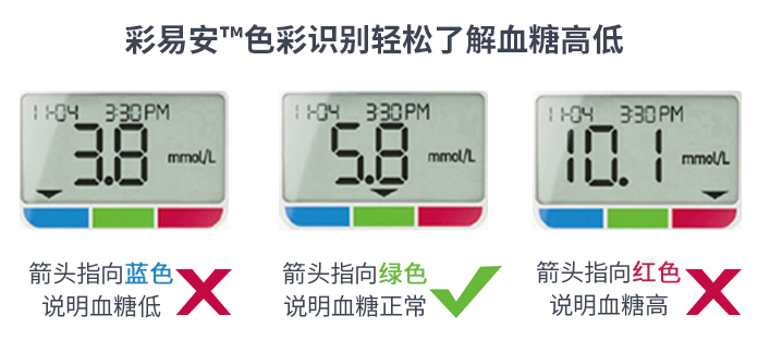 血糖儀怎么操作才能提高精確度？詳見這則使用指南！