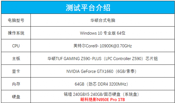 朗科絕影N950E Pro固態(tài)硬盤評測：獨(dú)立緩存搭配個性散熱馬甲，確保性能高速穩(wěn)定