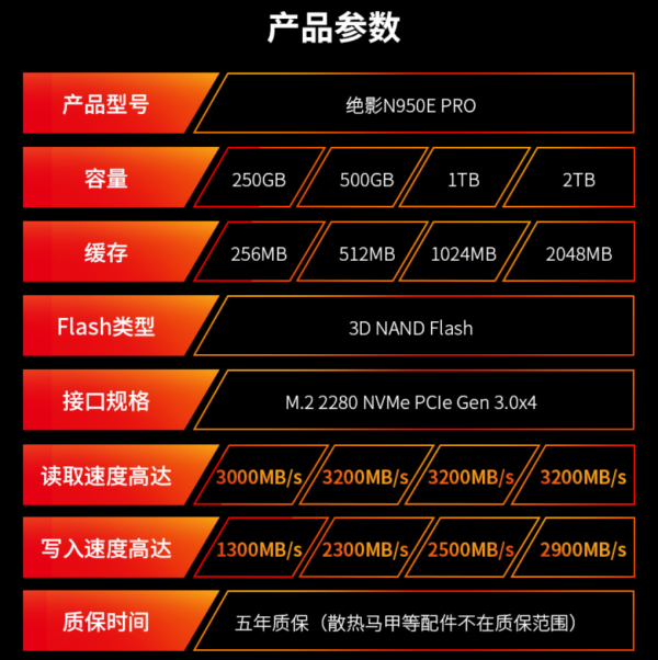 朗科絕影N950E Pro固態(tài)硬盤評測：獨(dú)立緩存搭配個性散熱馬甲，確保性能高速穩(wěn)定