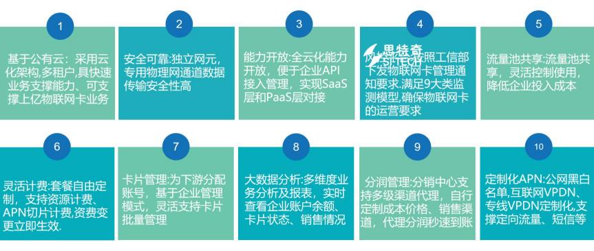 【線上分享會(huì)】思特奇虛商云BSS物聯(lián)網(wǎng)卡平臺(tái) 助力企業(yè)把握物聯(lián)網(wǎng)轉(zhuǎn)售新機(jī)遇