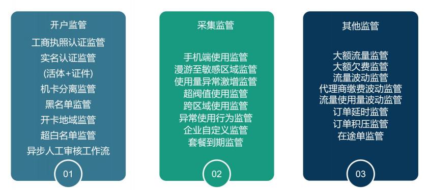 【線上分享會(huì)】思特奇虛商云BSS物聯(lián)網(wǎng)卡平臺(tái) 助力企業(yè)把握物聯(lián)網(wǎng)轉(zhuǎn)售新機(jī)遇
