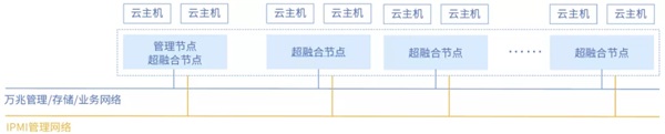 世界工程機(jī)械排頭兵，ZStack Cloud助力徐工集團(tuán)建設(shè)混合云