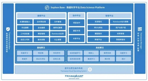進擊的星環(huán)！星環(huán)科技入選2021機器學習平臺領導者象限