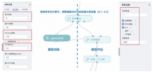 進擊的星環(huán)！星環(huán)科技入選2021機器學習平臺領導者象限