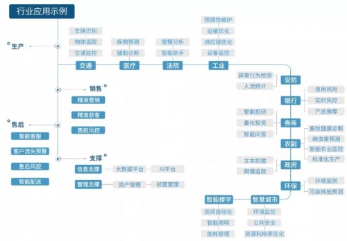 進擊的星環(huán)！星環(huán)科技入選2021機器學習平臺領導者象限