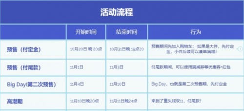 2021京東雙十一紅包哪里搶？天貓?zhí)詫氹p11活動(dòng)攻略
