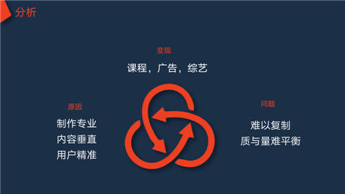 易有料攜手“有料知識(shí)官”甘源，解鎖從公域到私域的短視頻營(yíng)銷玩法