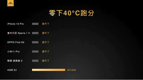 AGM G1系列發(fā)布，3699元起，零下30度使用、熱成像技術(shù)、夜視功能2161.jpg