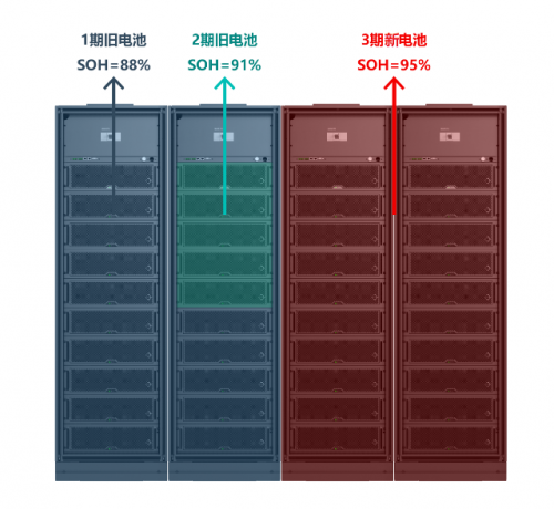承繼核級DNA，科華S3開啟安全鋰電新時代
