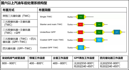 GPF出解決方案來了，軟件硬件免費(fèi)升級(jí)！