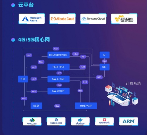 5G核心網(wǎng)和5G專網(wǎng)供應商IPLOOK將精彩亮相中國移動全球合作伙伴大會