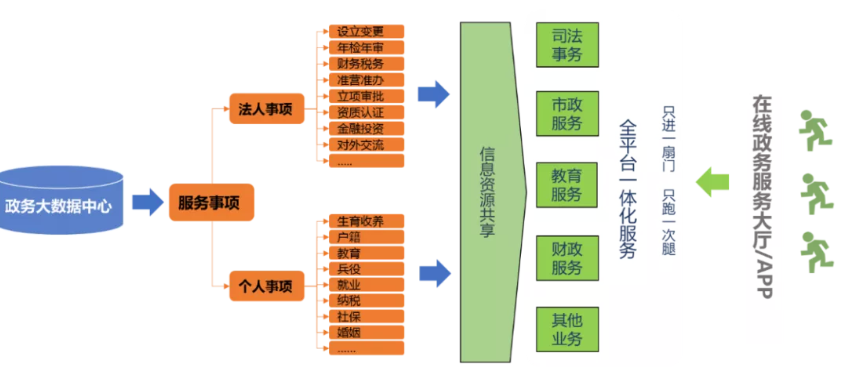 數(shù)智賦能城市智慧服務(wù) 中軟國(guó)際重裝亮相上海城博會(huì)