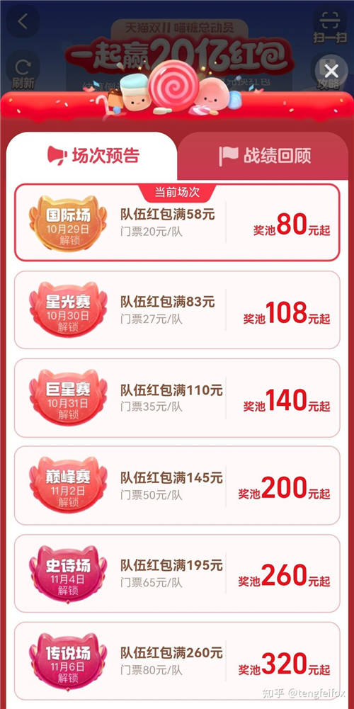 天貓雙11喵糖雙倍時間？「喵糖總動員」隱藏喵糖獲取技巧及雙11紅包領(lǐng)取攻略