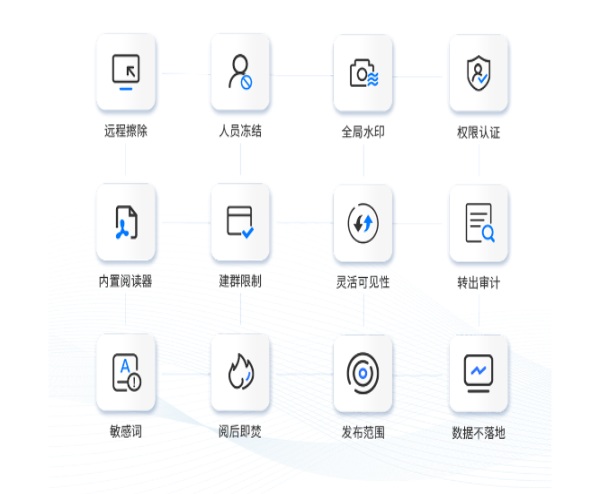 安排！《個(gè)人信息保護(hù)法》正式實(shí)施 藍(lán)信致力擔(dān)當(dāng)“守門員”