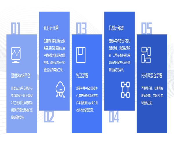 安排！《個(gè)人信息保護(hù)法》正式實(shí)施 藍(lán)信致力擔(dān)當(dāng)“守門員”
