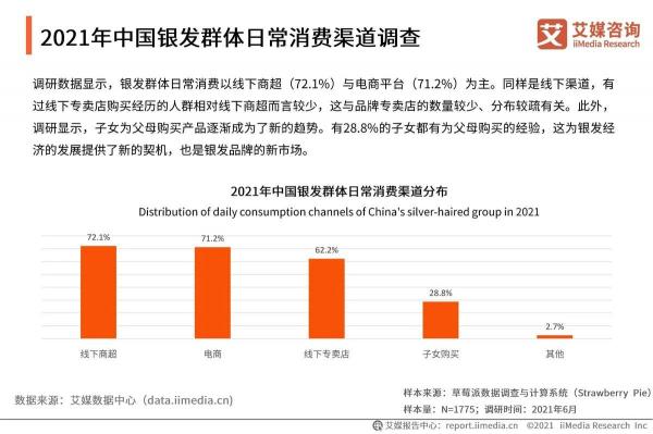 抓住老年市場電商新機(jī)遇，耐特康賽助力品牌快速入局