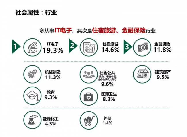 卓思：你知道嗎，有人的摩托車比你的BBA還貴