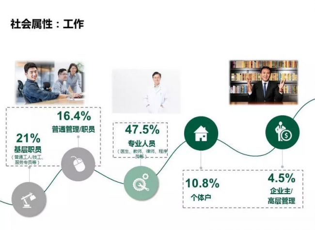 卓思：你知道嗎，有人的摩托車比你的BBA還貴