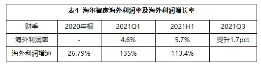 一樣秋風(fēng)兩種景象：海爾智家、美的、格力財(cái)報(bào)透射不同增長(zhǎng)邏輯