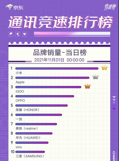 打贏初期生存戰(zhàn)之后，iQOO能坐穩(wěn)安卓市場(chǎng)TOP2嗎？
