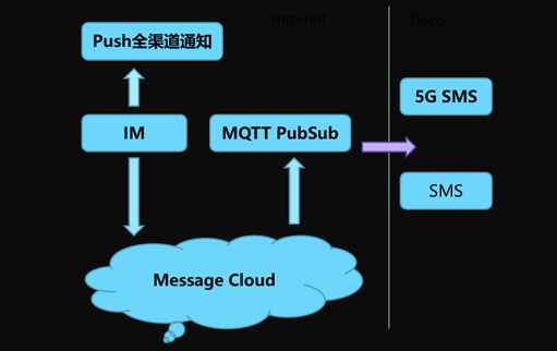 RTE2021：環(huán)信發(fā)布新生態(tài)“環(huán)信全球消息云”