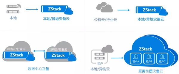 異構(gòu)環(huán)境秒級(jí)備份和分鐘級(jí)容災(zāi)！ZStack云容災(zāi)解決方案發(fā)布