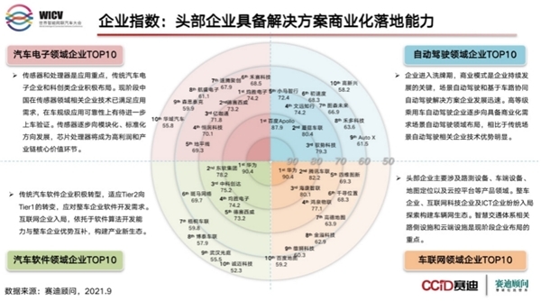 百度、蘑菇車聯(lián)的“車路云一體化”到底是啥？