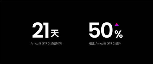 雙11首選，搭載Zepp OS的Amazfit躍我GTR 3讓你告別電量焦慮